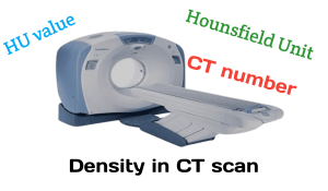 CT NUMBER/ HU VALUE/ HU Unit